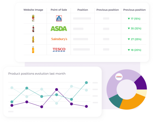 Dashboard market analytics pet