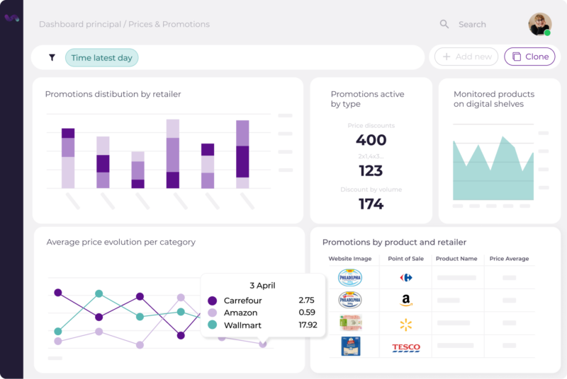 price and promotion monitoring